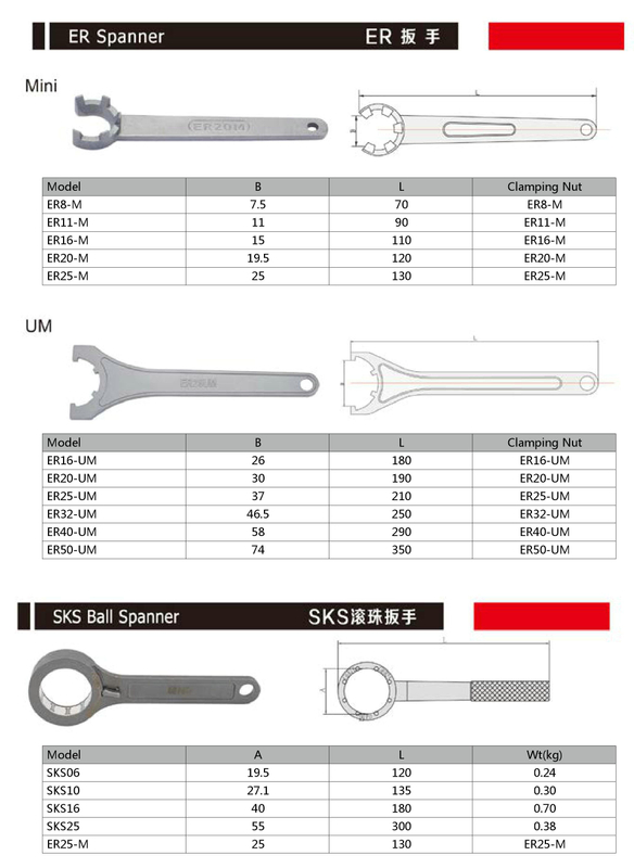 ER SPANNER / SKS BALL SPANNER