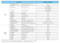 MACHINE À USAGES MULTIPLES À VITESSE VARIABLE HQ500V / 2 - HQ800V / 2