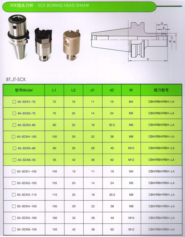 SCK BORING HEAD SHANK