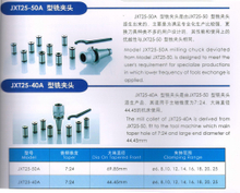 JXT 25 SERIE MOLING CHUCK