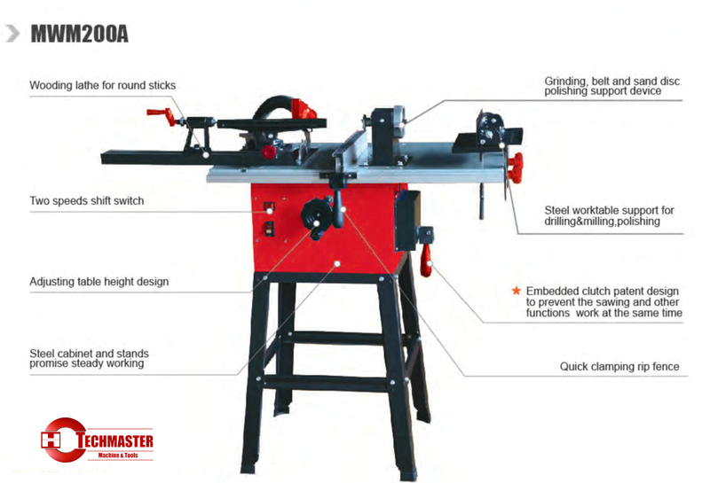 SCIE A TABLE MWM200A