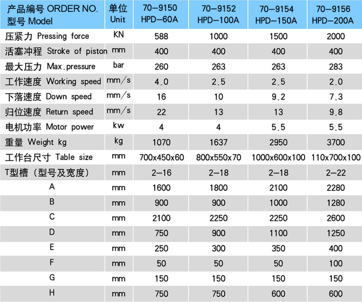 HPD 100A Hydraulic Die Presses (pour Branding, Fays et Dies)