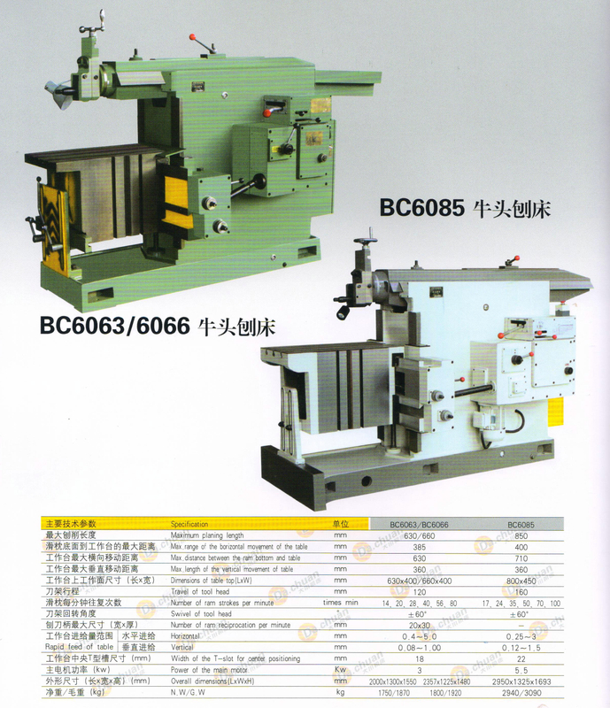 MACHINE À FAÇONNER BC6063-BC6066-BC6085