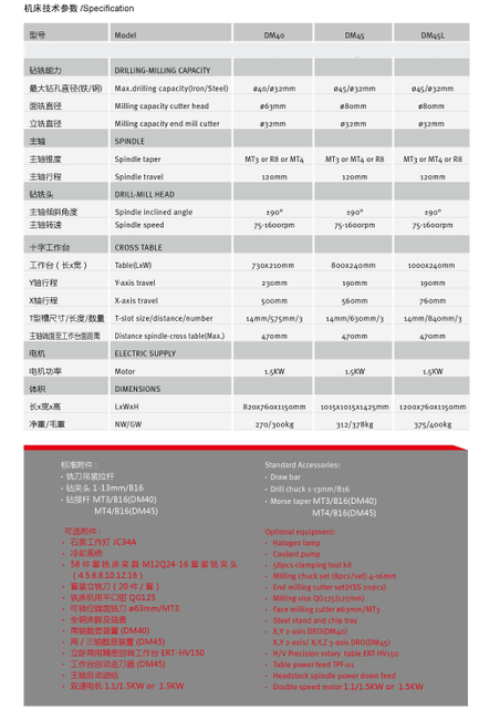 Forage de tête et fraisage à tête à engrenages DM40 / DM45 / DM45L