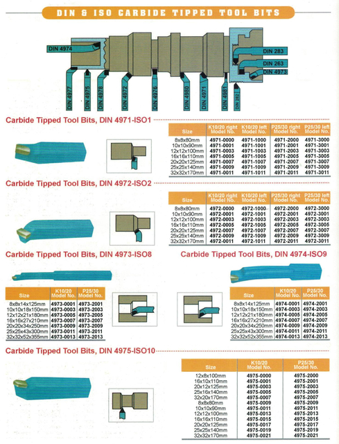 Bits à outils à carbure DIN & ISO 