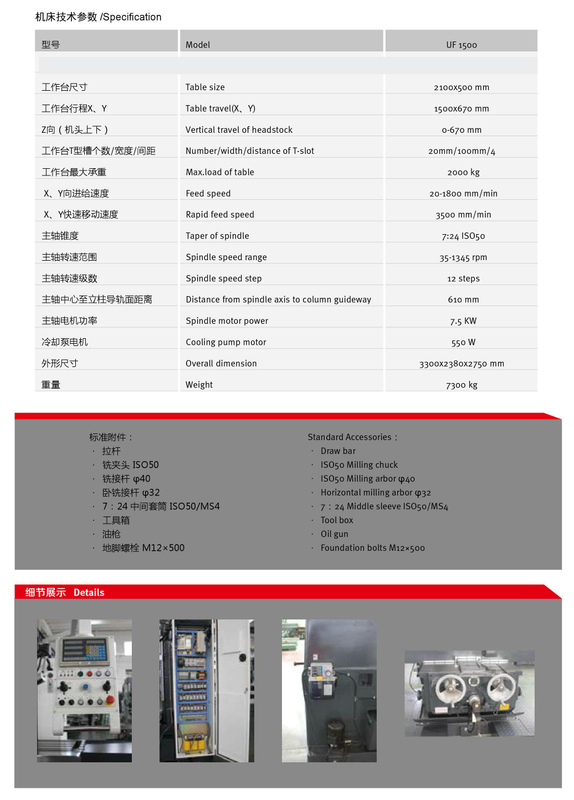 Broyeur universel UF1500
