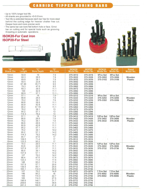 Bars ennuyeux à pointe en carbure