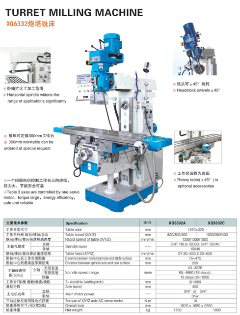 Broyage de tourelle xq6332a-xq6332c