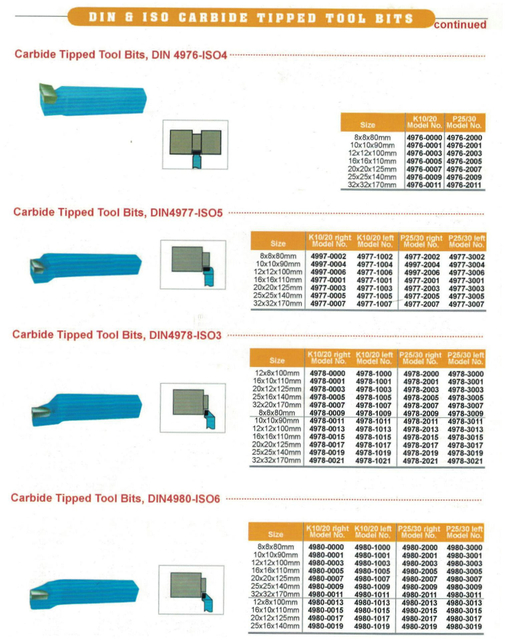 Bits à outils à carbure DIN & ISO 