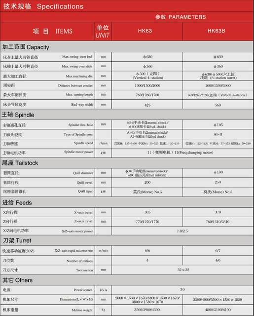 Lathe CNC économique (lit à fond) HK63-HK63B