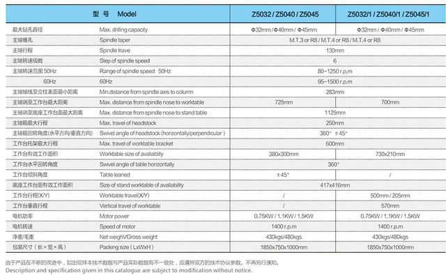  Alimentation automatique -Cyclique de modification de la machine de forage vertical Z5032 / 1-Z5040 / 1-Z5045 / 1