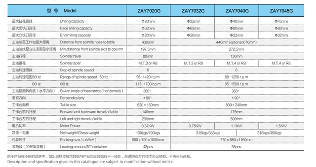 Forage et fraisage de conduite de courroie zay7020-zay7032-zay7040-zay7045