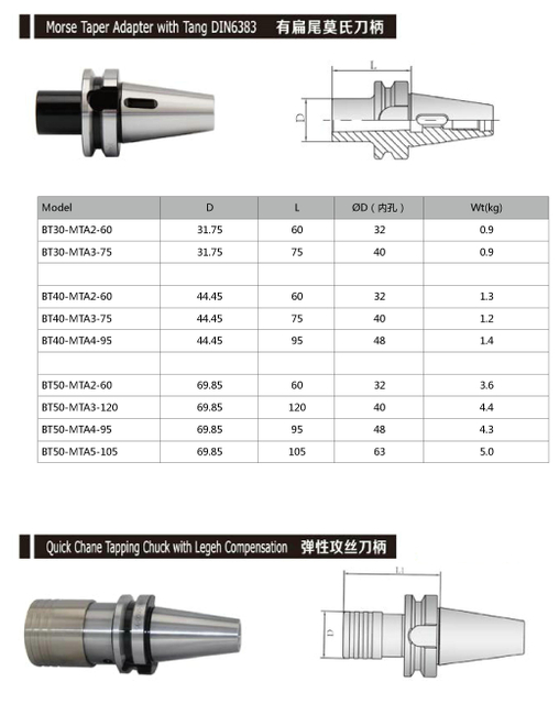Adaptateur de cône Morse avec Tang Din6383