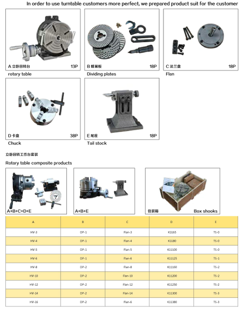 Composie de table rotative
