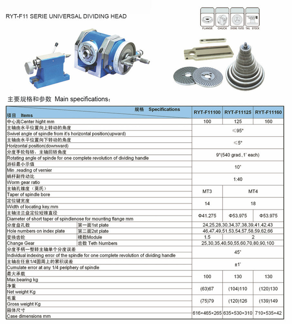 Tête de division universelle de la série F11