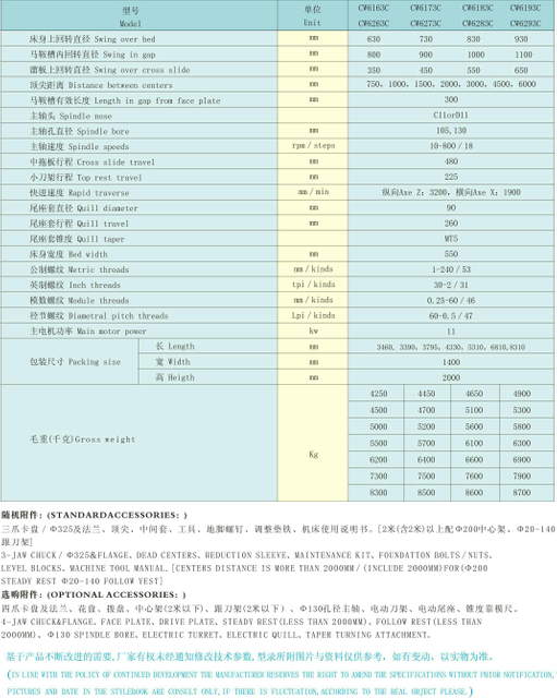 Grande série CW63 Lathe CW63 