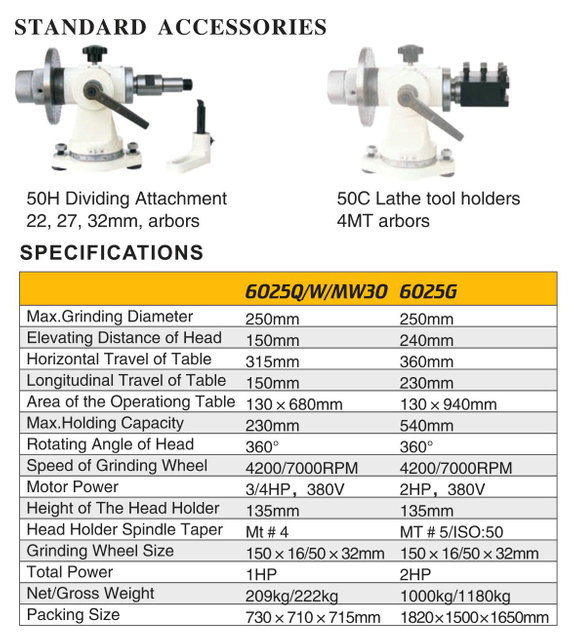 Cutter et outils universels 6025G