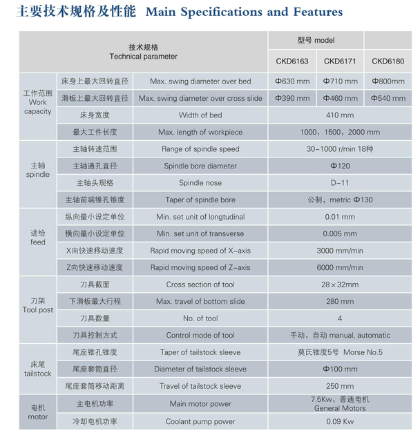 Lathe CNC économique (Guide durcie des voies) CKD6163-CKD6171-CKD6180