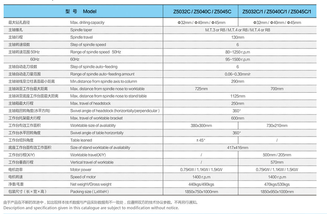 Cross Workable-Greger Head Drive Machine de forage vertical Z5032C -Z5040C-Z5045C