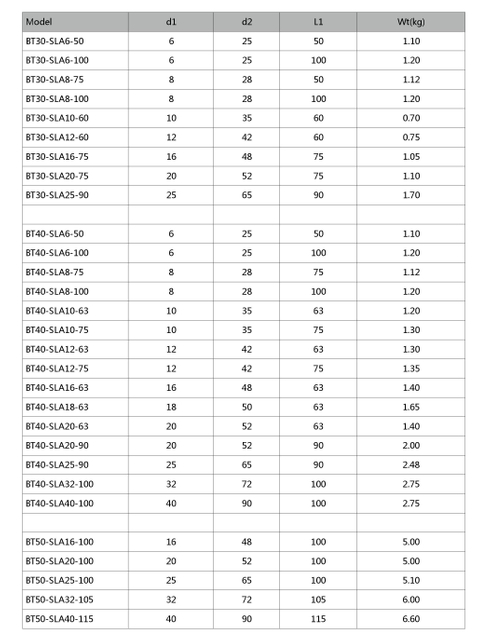 Support de pouce de perceuse APU