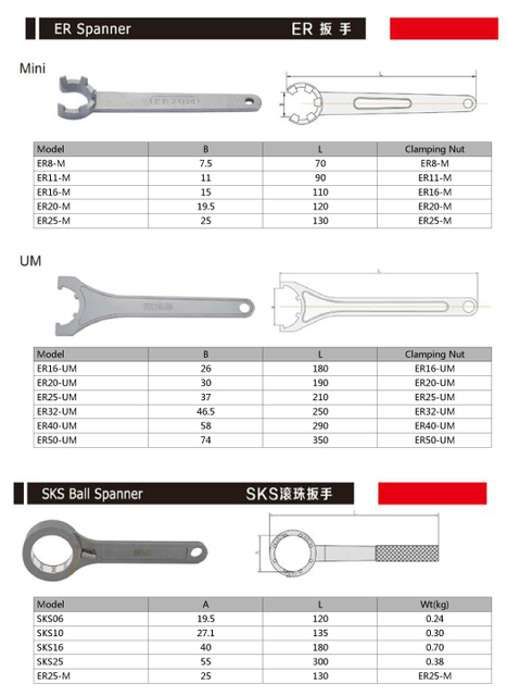 Er Spanner / SKS Ball Spanner