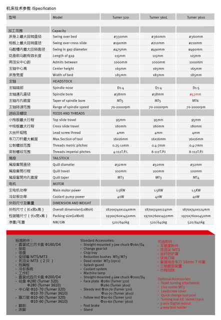 Lathe moteur Tunrer320) / Turner360L / Turner3610