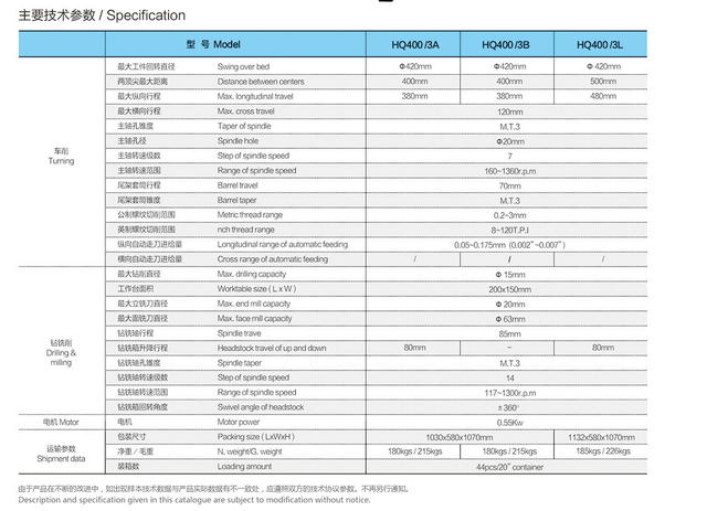 Machine polyvalente HQ400 / 3A-HQ400 / 3L