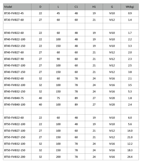 Combi shell moulinder Din6358