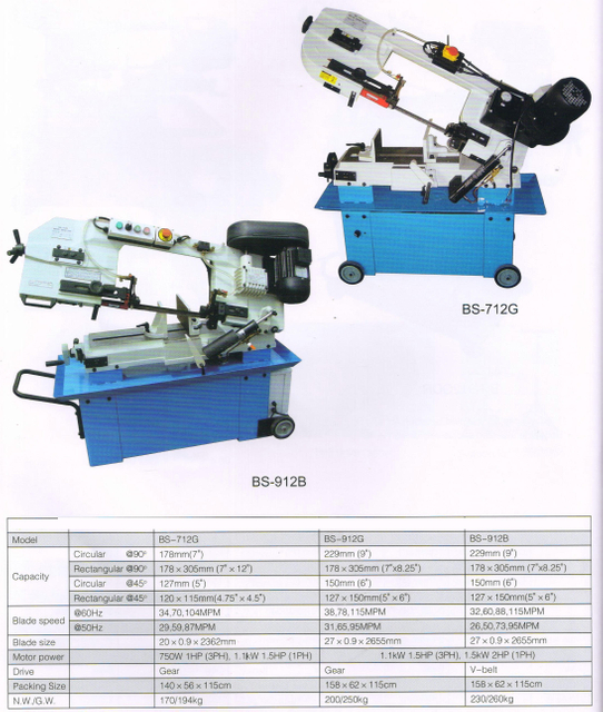 Le groupe portable BS712G-BS912G-BS912B