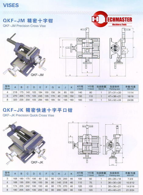 QKF -JM / QKF-JK CROSS VIES 