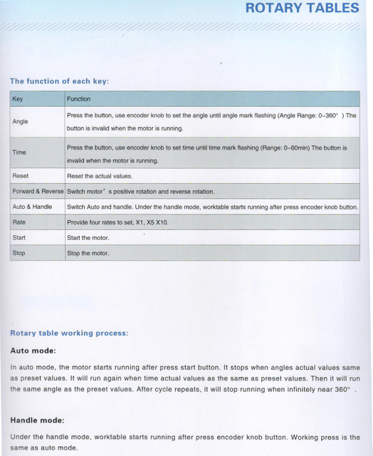 Table rotative horizontale et verticale LB-TSLW 