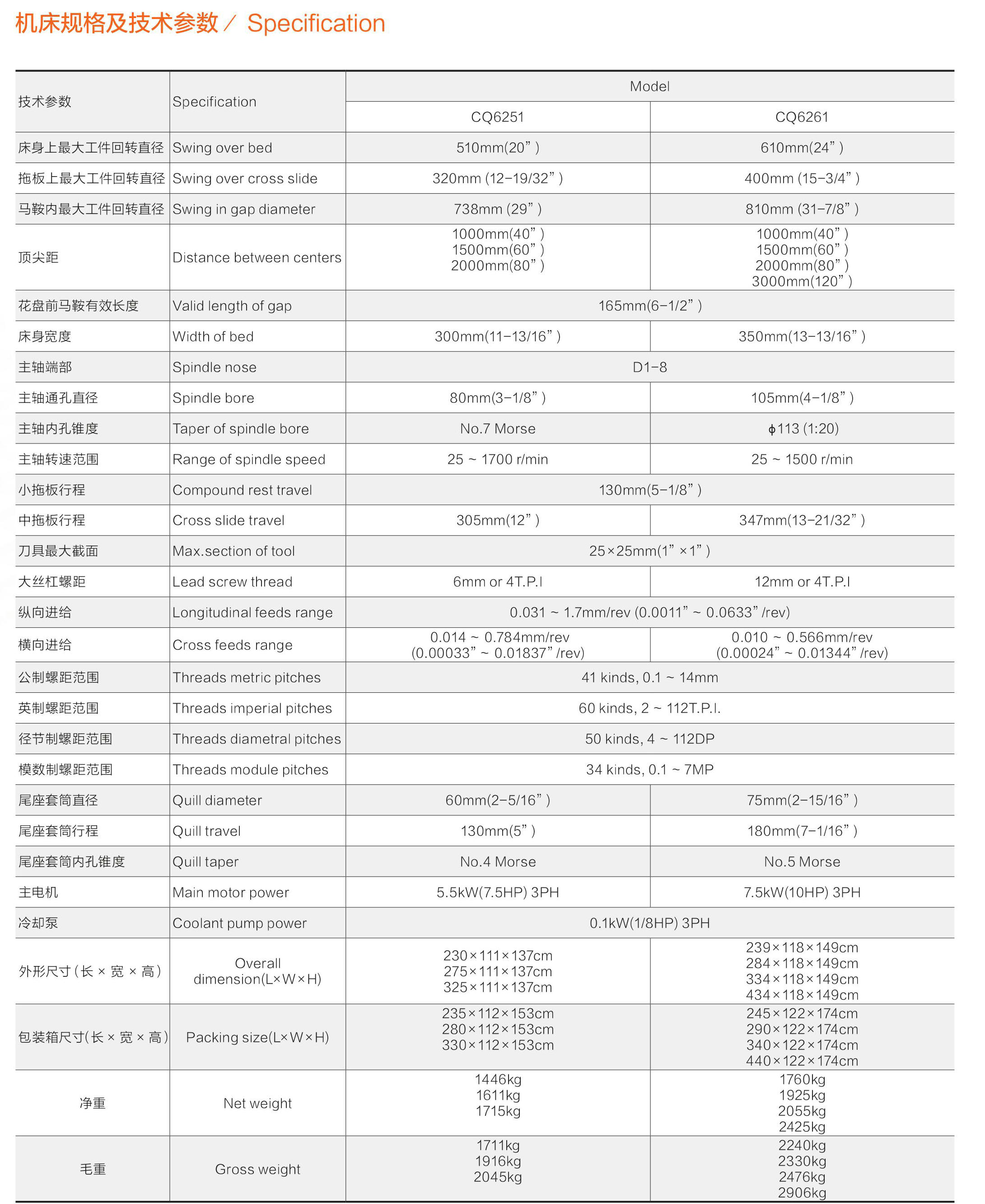 Tour horizontal CQ6251 (80 mm) / CQ6261 (105 mm)