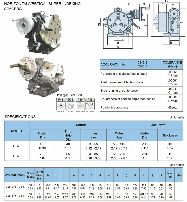 Espaceurs d'indexation horizontaux et verticaux