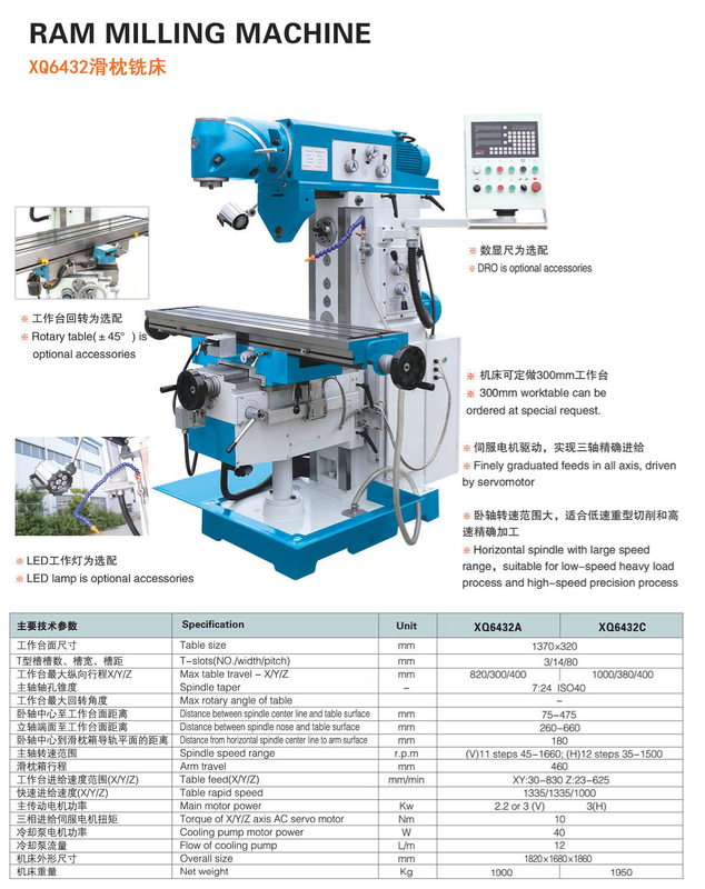 Ram Meung Machine XQ6432A-XQ6432C