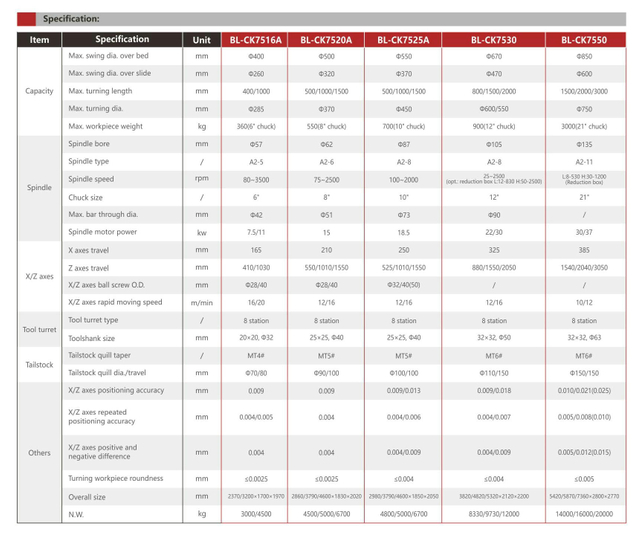 .BL-CK 7516A 7520A 7525A 7530 7550 LIT SLANT CNC LATHE B Series