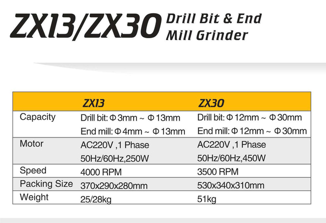 Fermer Bit & End Mill Grinder ZX13-ZX30