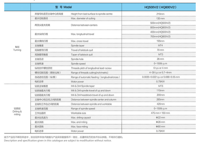 Machine polyvalente à vitesse variable HQ500V / 2 - HQ800V / 2