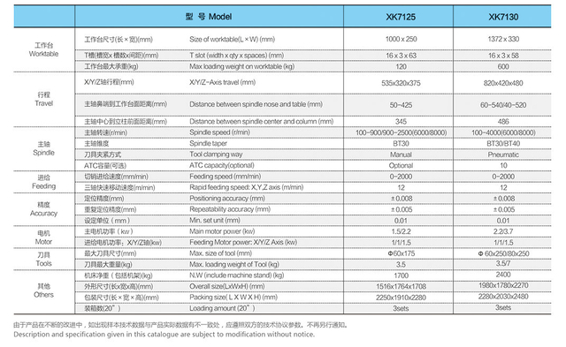 Modèle de broyage CNC: XK7125-XK7130