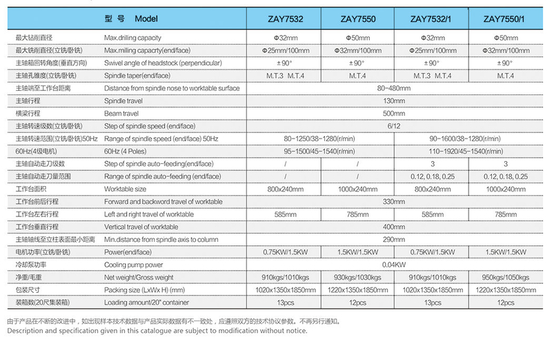 Alimentation automatique - Changement de vitesse cycliquement vertical et horizontal Forage de têtes de tête de forage Zay7532 / 1 --- zay75550 / 1