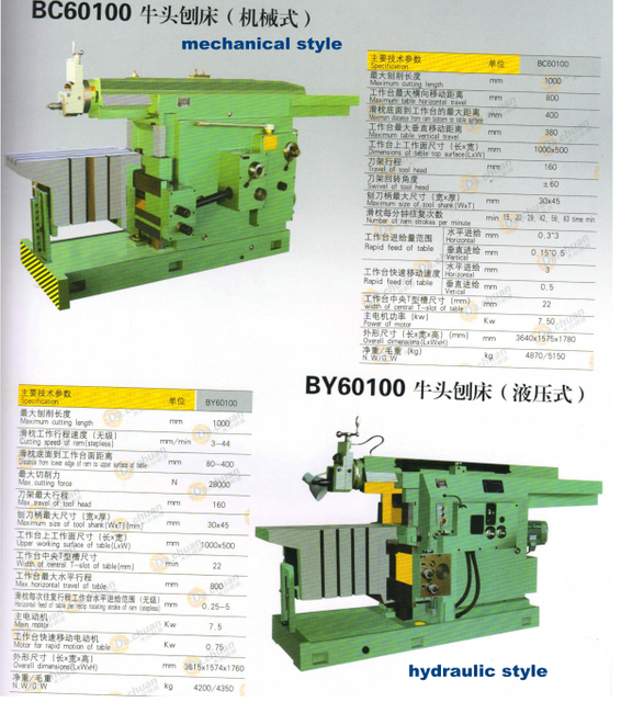 BC60100 -BC60100Y Machine de mise en forme 