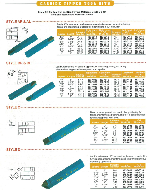 Bits d'outils à pointe en carbure 