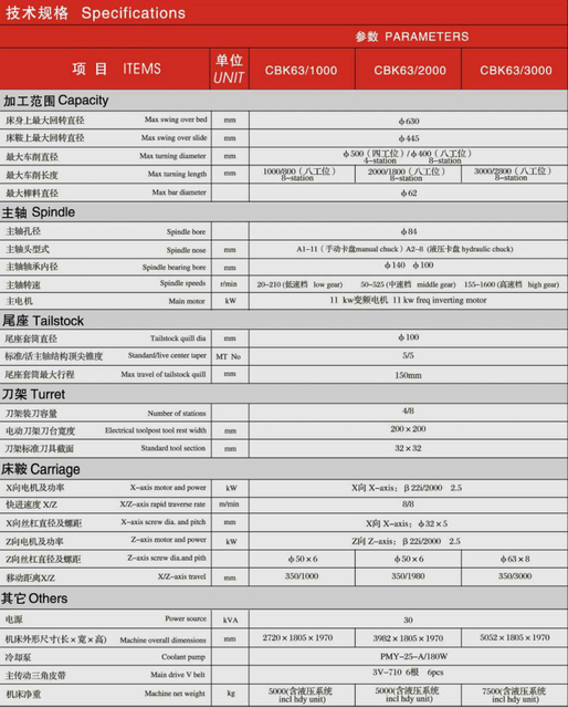 Lathe CNC économique (lit à fond) CBK63