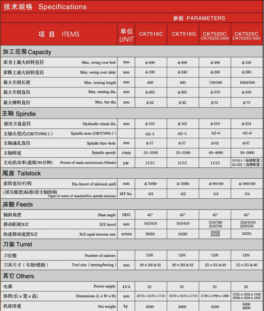 CK SLANT LIT PRÉCISION CNC LATHE CK7516C-CK7516G-CK7520C-CK7525C
