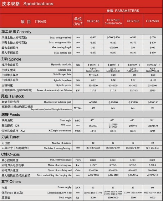 CK SLANT LIT PRÉCISION CNC LATHE CH7516-CH7520-CH7525-CH7530