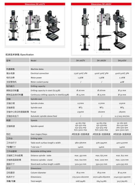 Machine de forage à vitesse variable DH26GTV