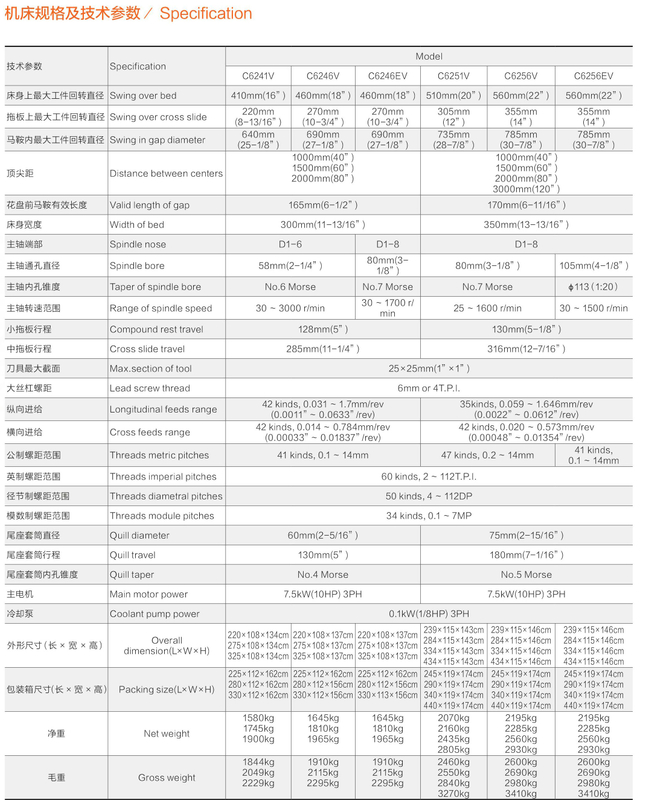 Lathe à vitesses variables C6241V / C6246 V / C6251V / C6256V (C6246EV / 80 mm) --- C6256EV / 105 mm) 