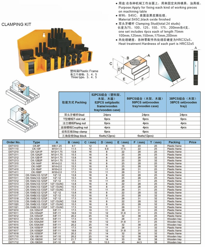 Kit de serrage de 52 PCS