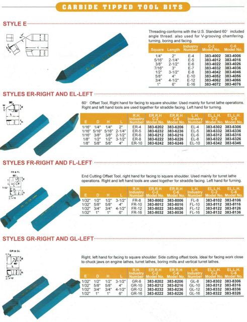 Bits d'outils à pointe en carbure 