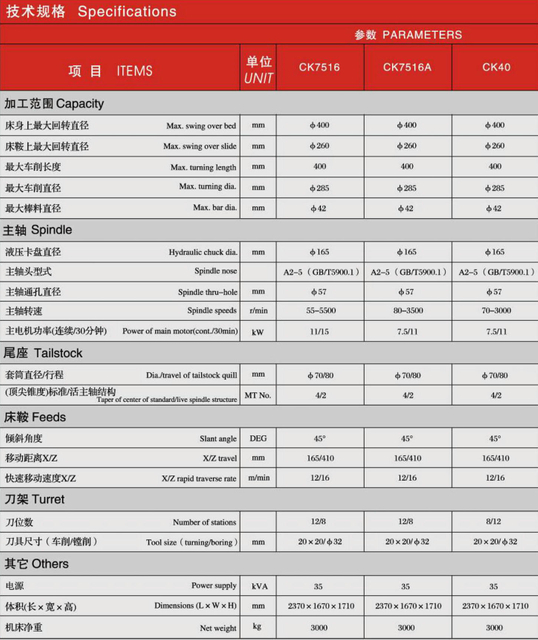 CK SLANT LIT PRÉCISION CNC LATHE CK7516-CK7516A-CK40