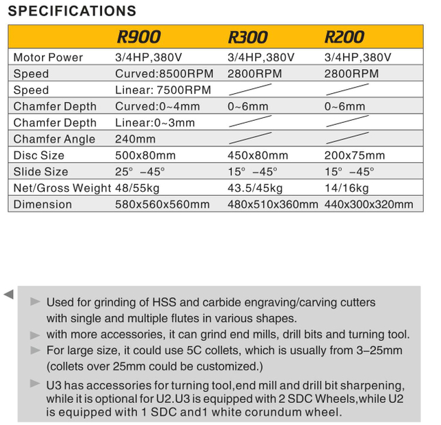 Banc de chanfrein combiné R900-R300-R200